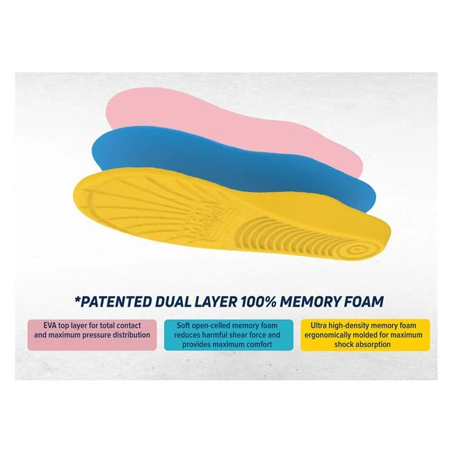 MEGAComfort PAM Diabetic 2 MEGAComfort PAM Diabetic - Image 2