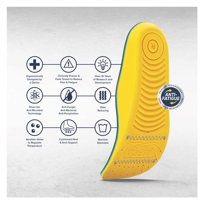 MEGAComfort PAM ESD 2 MEGAComfort PAM ESD - Image 2