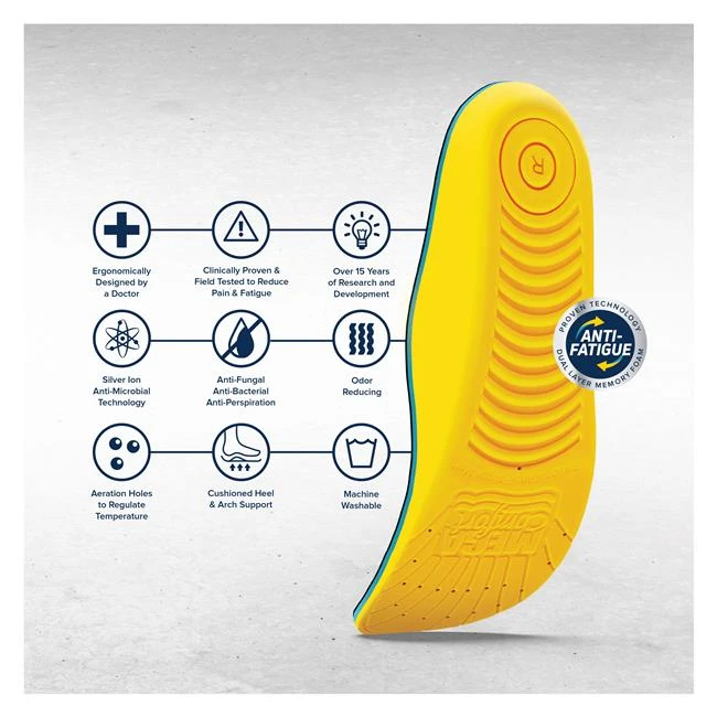 MEGAComfort Personal Anti-Fatigue Mat 2 MEGAComfort Personal Anti-Fatigue Mat - Image 2